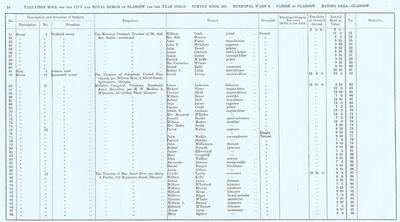 VR 1913-14, Ward 06, p028