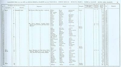 VR 1913-14, Ward 06, p029