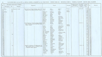 VR 1913-14, Ward 06, p030