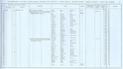 VR 1913-14, Ward 06, p033