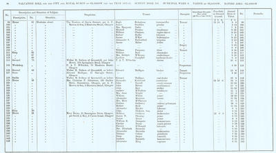 VR 1913-14, Ward 06, p034