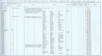 VR 1913-14, Ward 06, p035