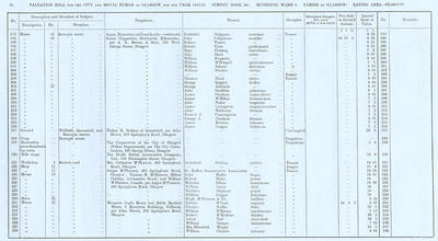 VR 1913-14, Ward 06, p036