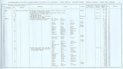 VR 1913-14, Ward 06, p039