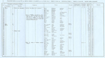 VR 1913-14, Ward 06, p040