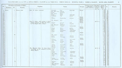 VR 1913-14, Ward 06, p041
