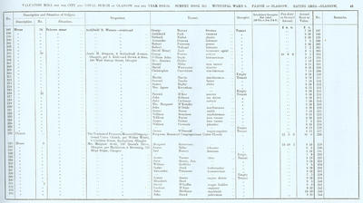 VR 1913-14, Ward 06, p043