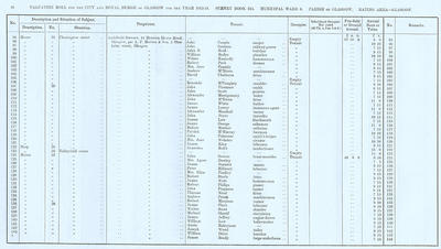 VR 1913-14, Ward 06, p048