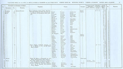 VR 1913-14, Ward 06, p051