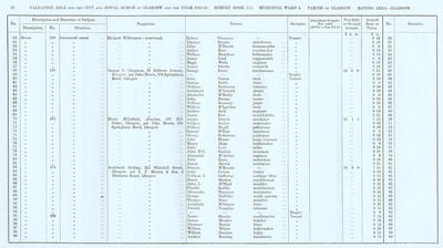 VR 1913-14, Ward 06, p052