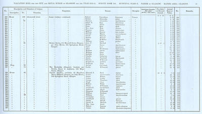 VR 1913-14, Ward 06, p055