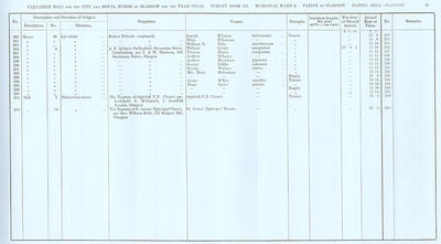 VR 1913-14, Ward 06, p063