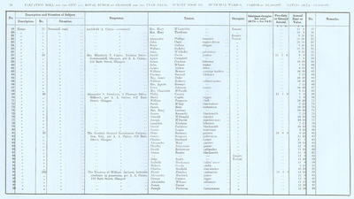 VR 1913-14, Ward 06, p070