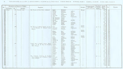 VR 1913-14, Ward 06, p072