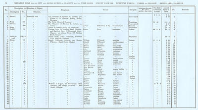 VR 1913-14, Ward 06, p074