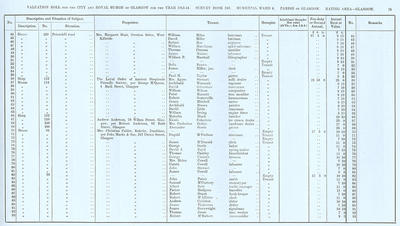 VR 1913-14, Ward 06, p075