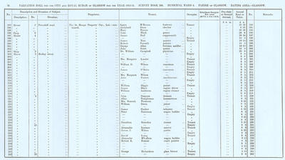 VR 1913-14, Ward 06, p078