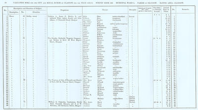 VR 1913-14, Ward 06, p080