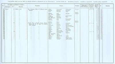 VR 1913-14, Ward 06, p085