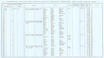 VR 1913-14, Ward 06, p086