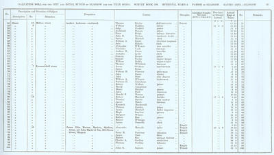 VR 1913-14, Ward 06, p087