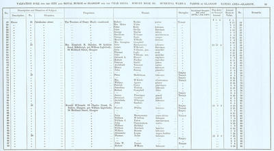 VR 1913-14, Ward 06, p093
