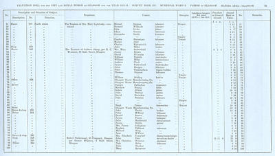 VR 1913-14, Ward 06, p099