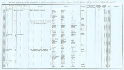 VR 1913-14, Ward 06, p100