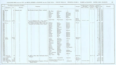 VR 1913-14, Ward 06, p101