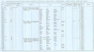 VR 1913-14, Ward 06, p102