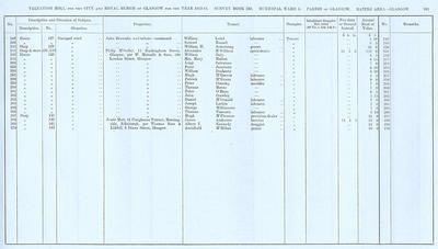 VR 1913-14, Ward 06, p103