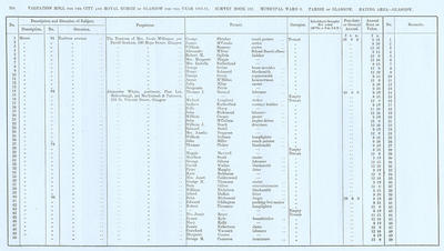 VR 1913-14, Ward 06, p154