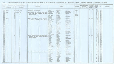 VR 1913-14, Ward 06, p158