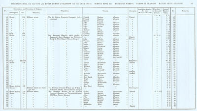 VR 1913-14, Ward 06, p167