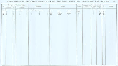 VR 1913-14, Ward 06, p171