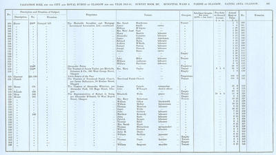VR 1913-14, Ward 06, p185