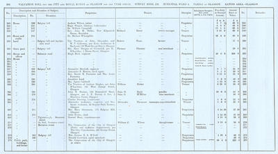 VR 1913-14, Ward 06, p206