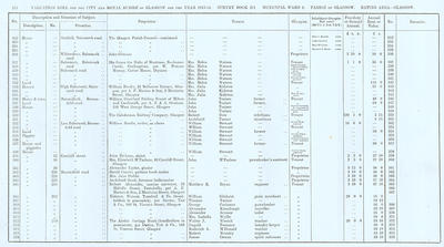 VR 1913-14, Ward 06, p214