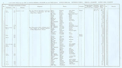 VR 1913-14, Ward 07, p006