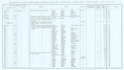 VR 1913-14, Ward 07, p007