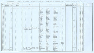 VR 1913-14, Ward 07, p008