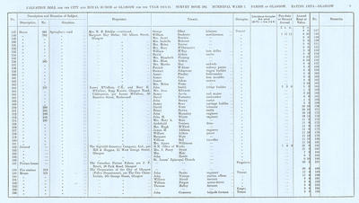 VR 1913-14, Ward 07, p009