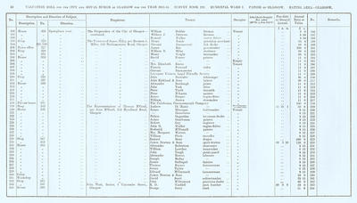 VR 1913-14, Ward 07, p010