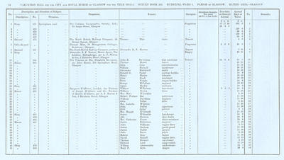 VR 1913-14, Ward 07, p012