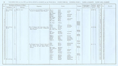 VR 1913-14, Ward 07, p016