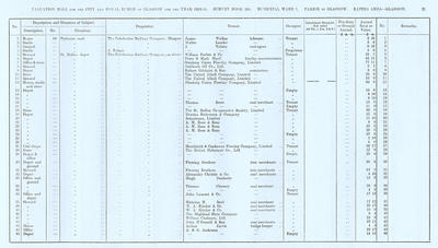 VR 1913-14, Ward 07, p021