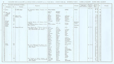 VR 1913-14, Ward 07, p022