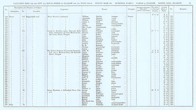 VR 1913-14, Ward 07, p025