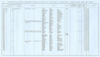 VR 1913-14, Ward 07, p026