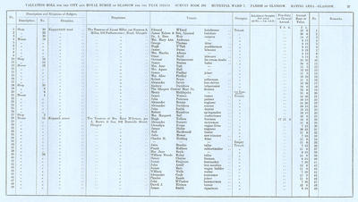 VR 1913-14, Ward 07, p027